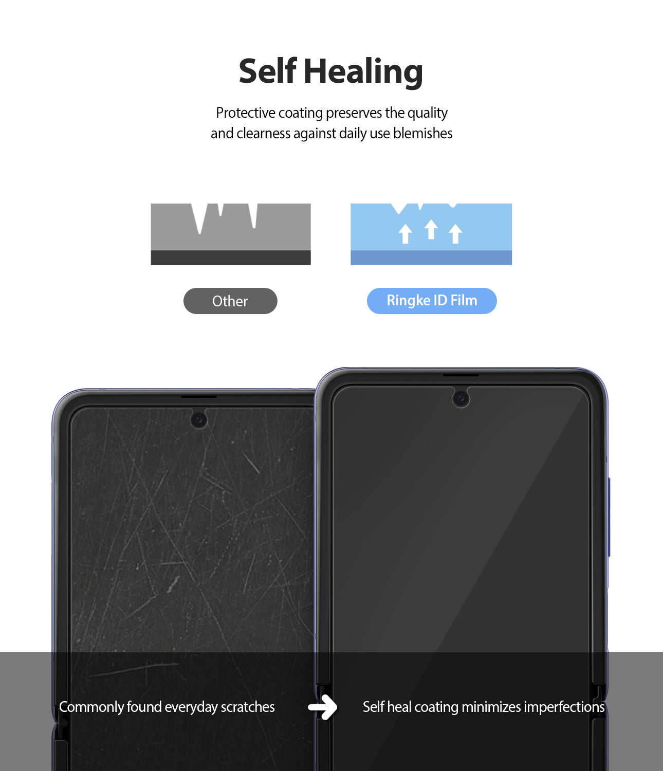 self healing film