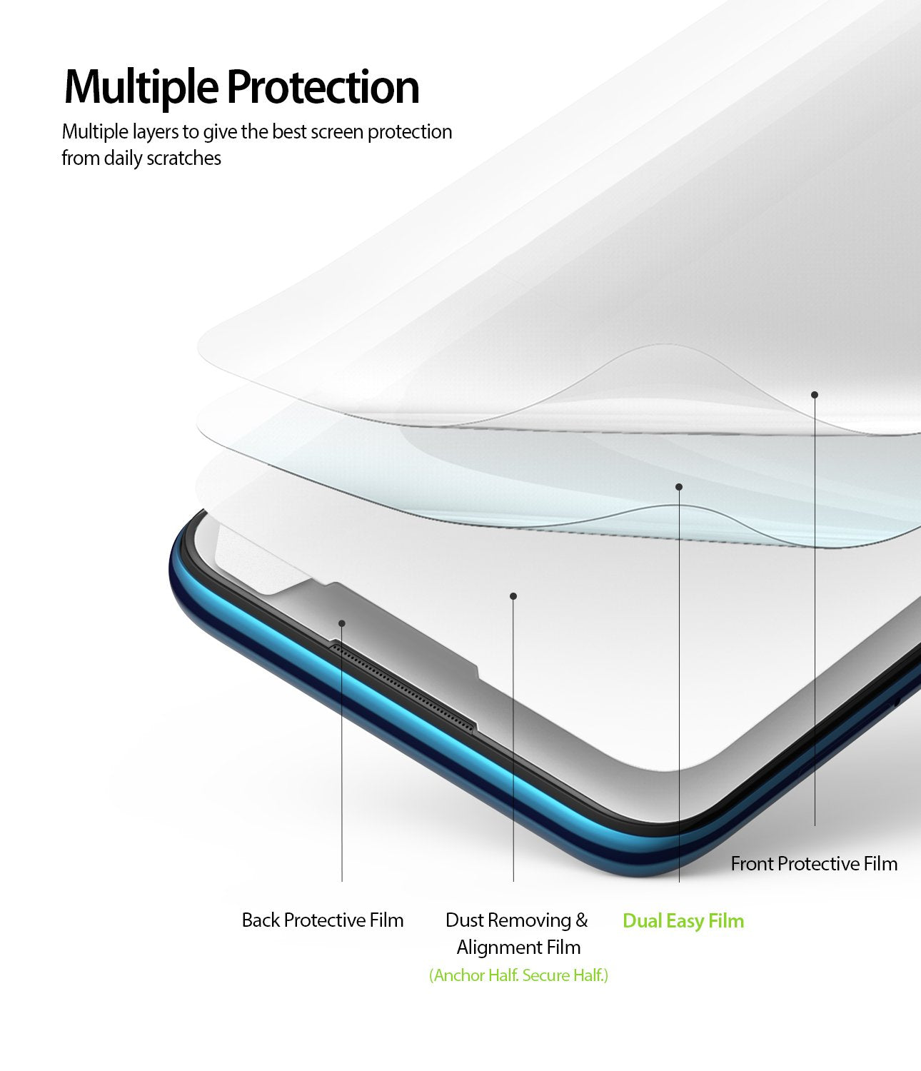multiple protection to give best screen protection from daily scratches