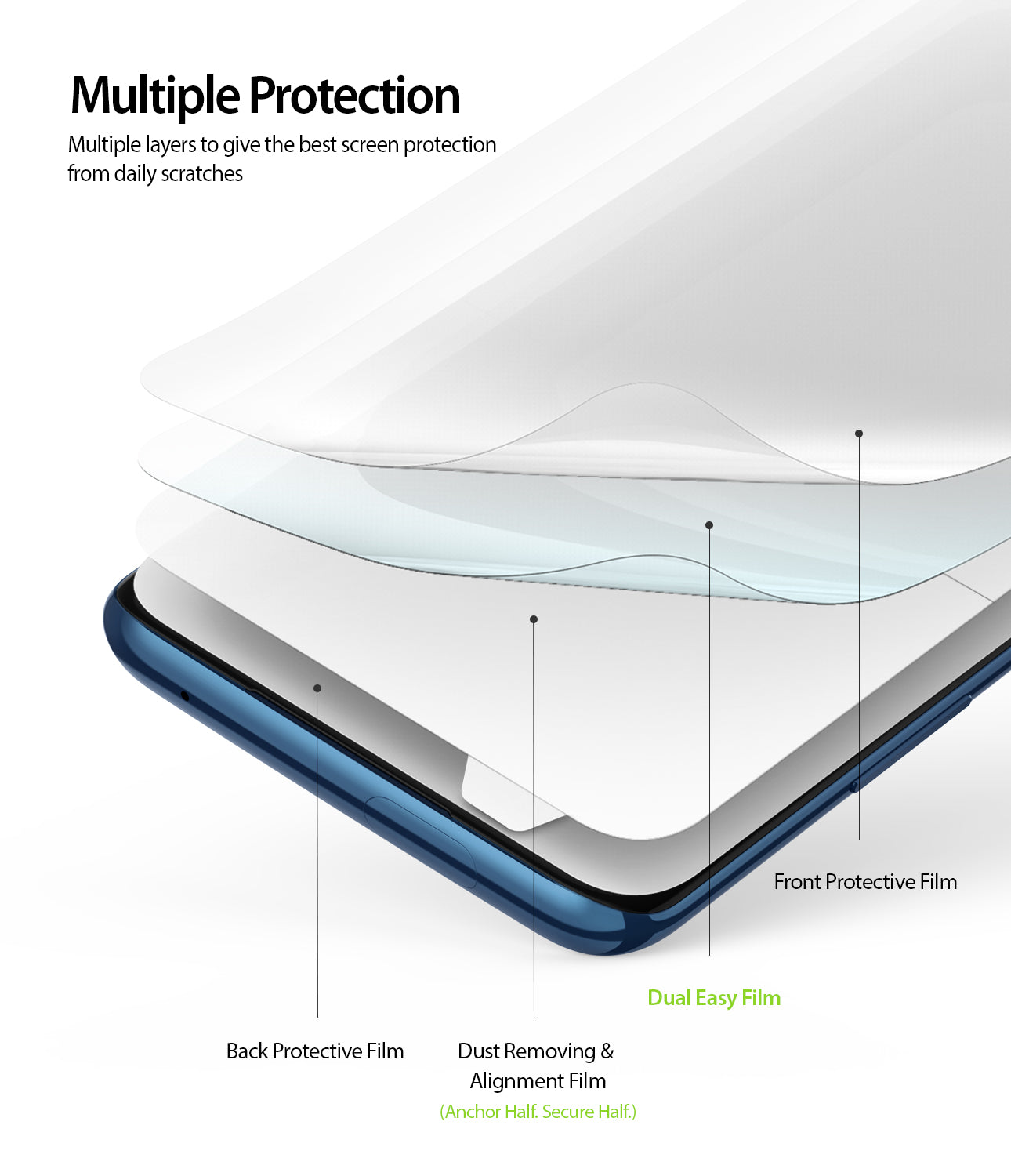multiple layers to give the best protection from daily scratches