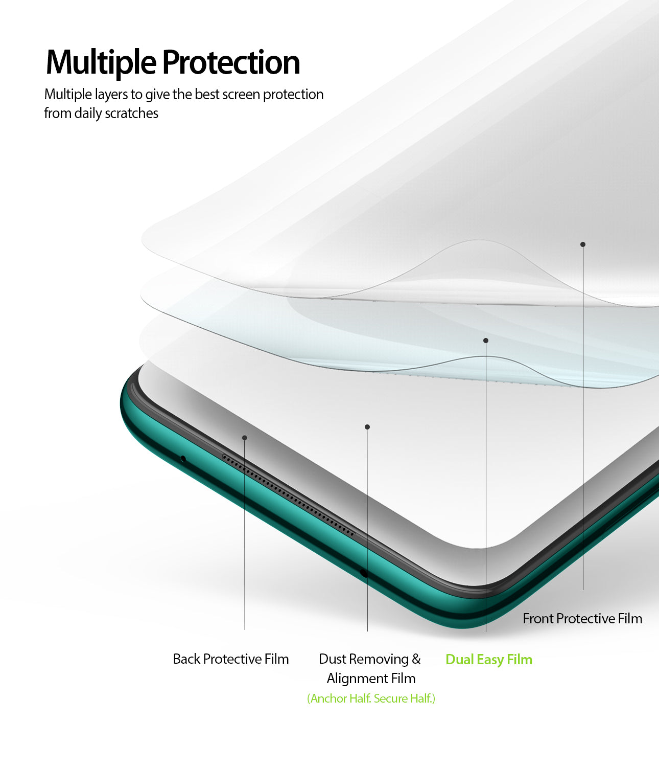 multiple protection - multiple layers to give the best screen protection from daily scratches
