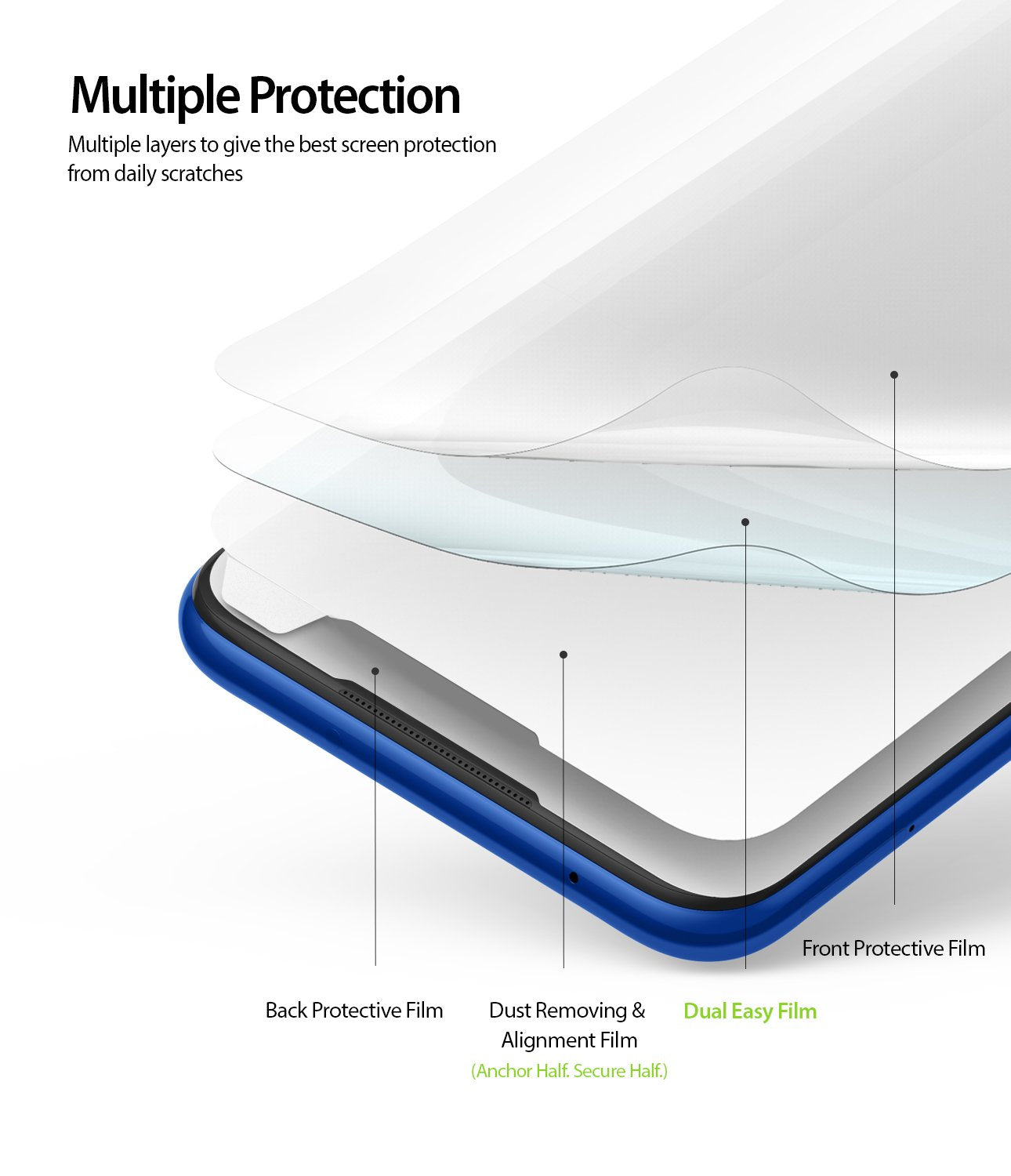 multiple layers to give the best screen protection from daily scratches