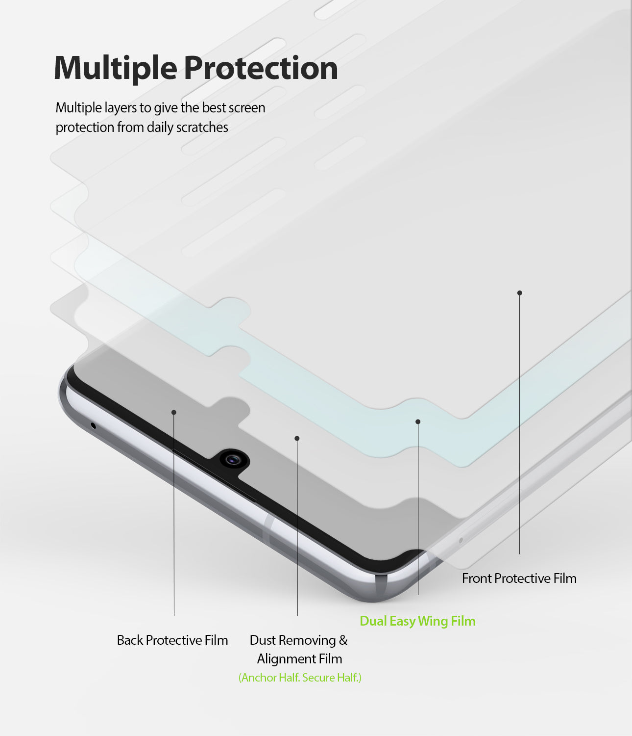 multiple protection with multi-layer structure