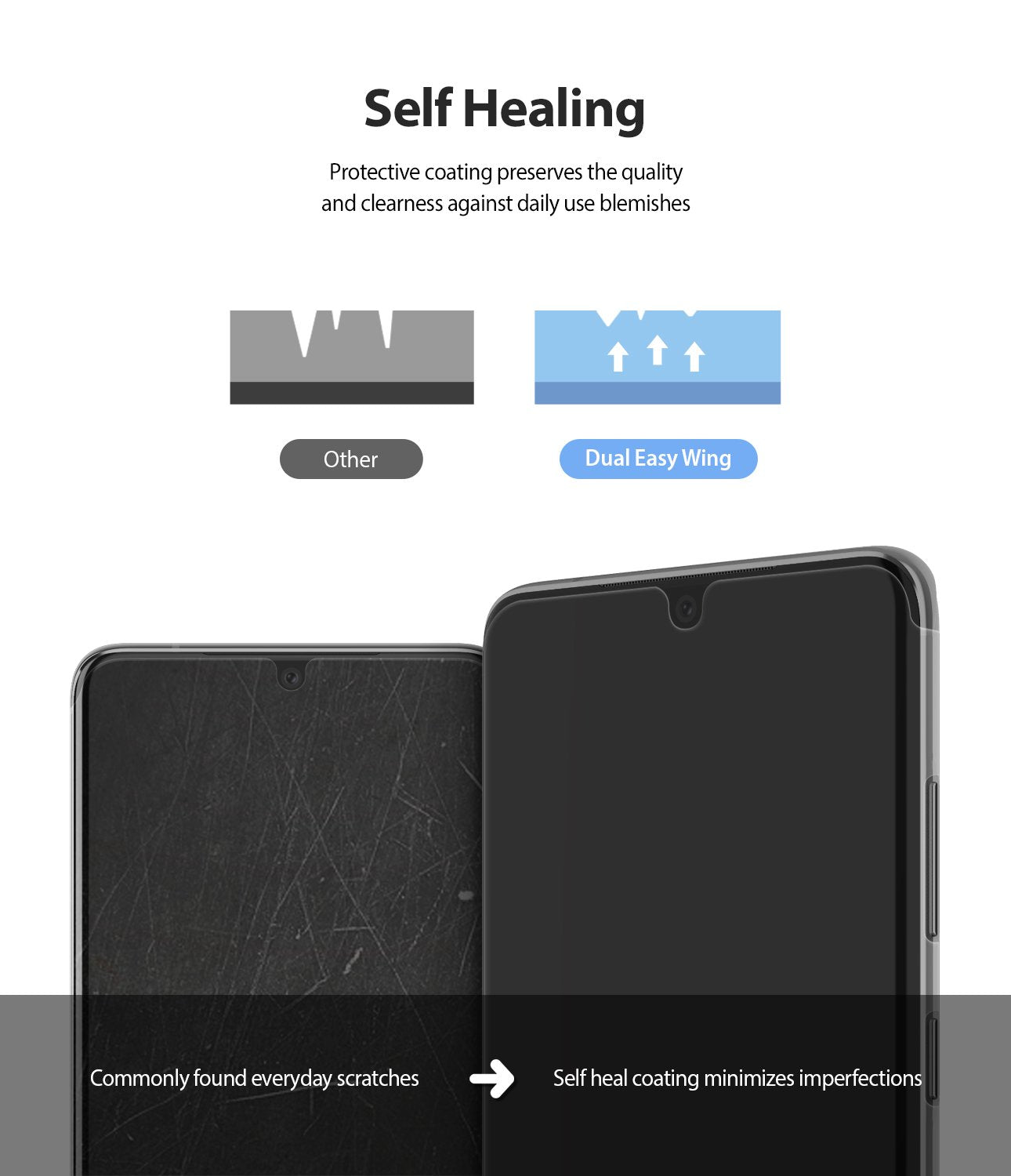 Ringke Galaxy S20 Ultra, Dual Easy Film Wing, Screen Protector, 2 pack, self healing