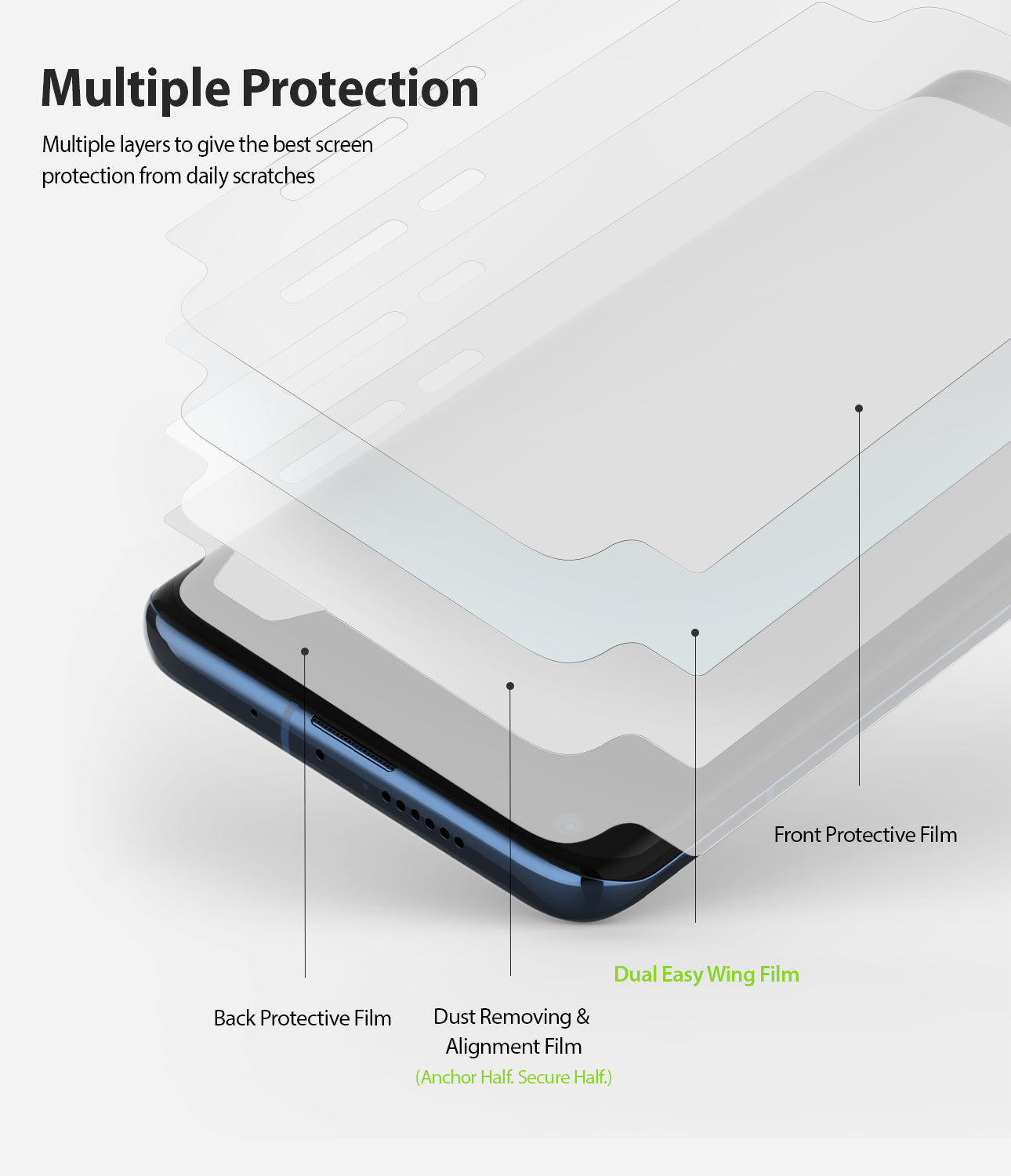multiple layered protection