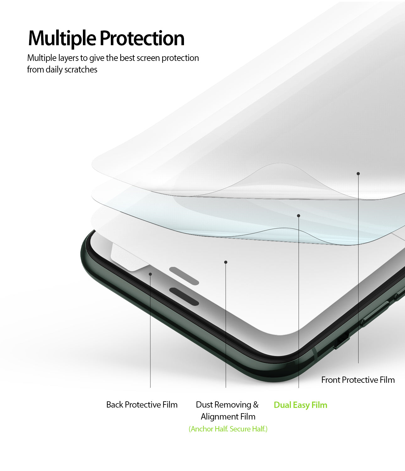 iPhone 11 Pro Max Screen Protector Dual Easy Film multiple layers