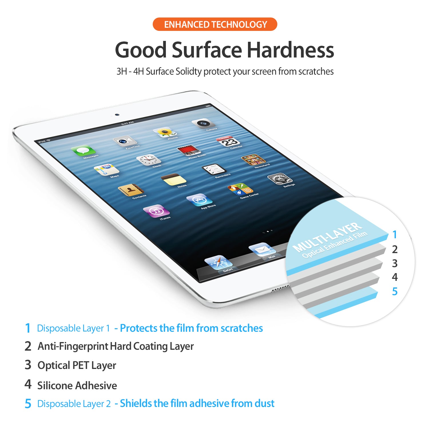 Moto G 2014 (2nd Gen.) Screen Protector | Film - Tablet showing a multi-layer diagram of a screen protector film.