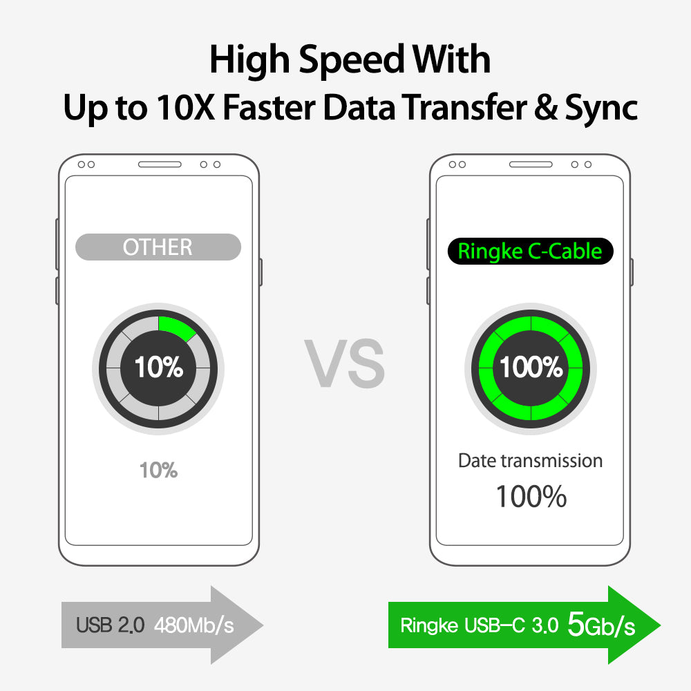 Type C to A Port Tangle Free Durable Fast Charging Capability Sync 3.0 Connector Cord Universal Compatibility