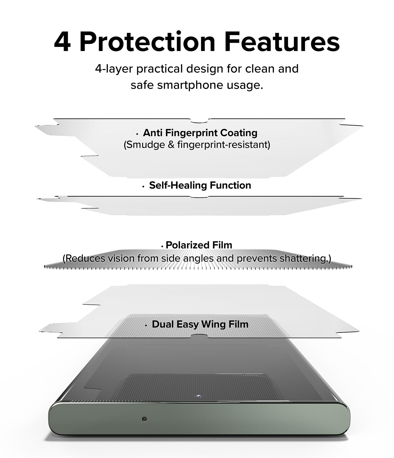 4 Protection Features l 4-layer practical design for clean and safe smartphone usage. Anti Fingerprint Coating (Smudge & fingerprint-resistant) / Self-Healing Function / Polarized Film (Reduces vision from side angles and prevents shattering.) / Dual Easy Wing Film