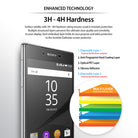 enhanced technology - 3h - 4h hardness