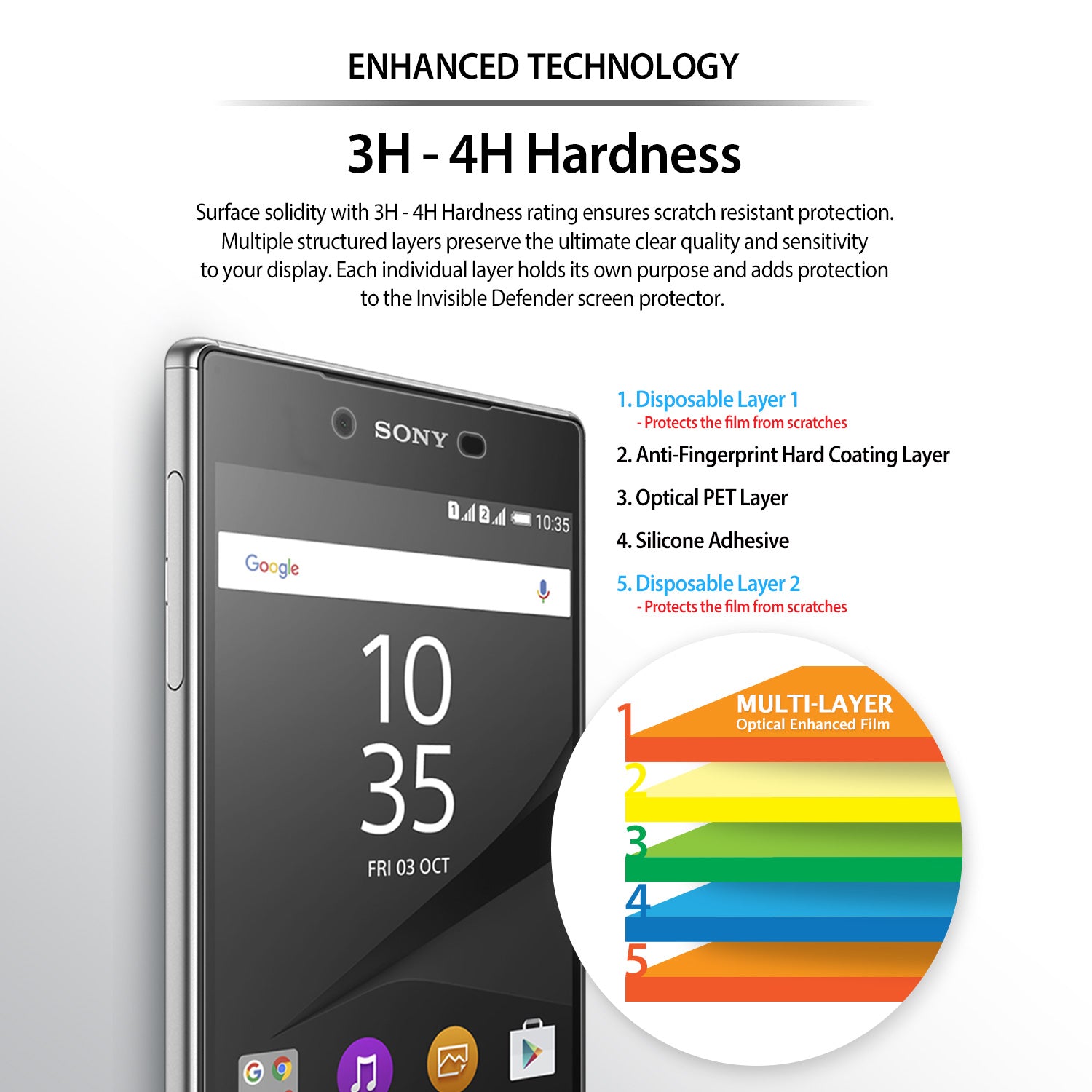 enhanced technology - 3h - 4h hardness