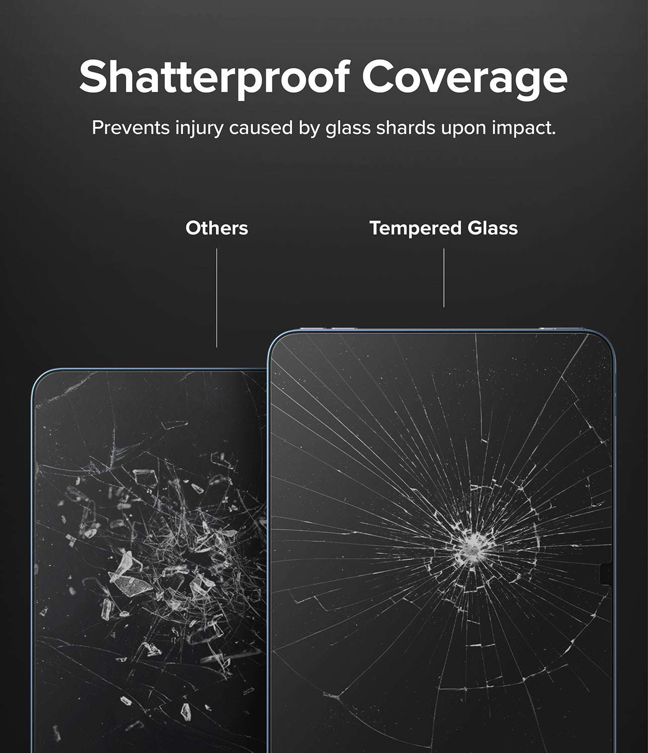 Shatterproof Coverage - Prevents injury caused by glass shards upon impact.
